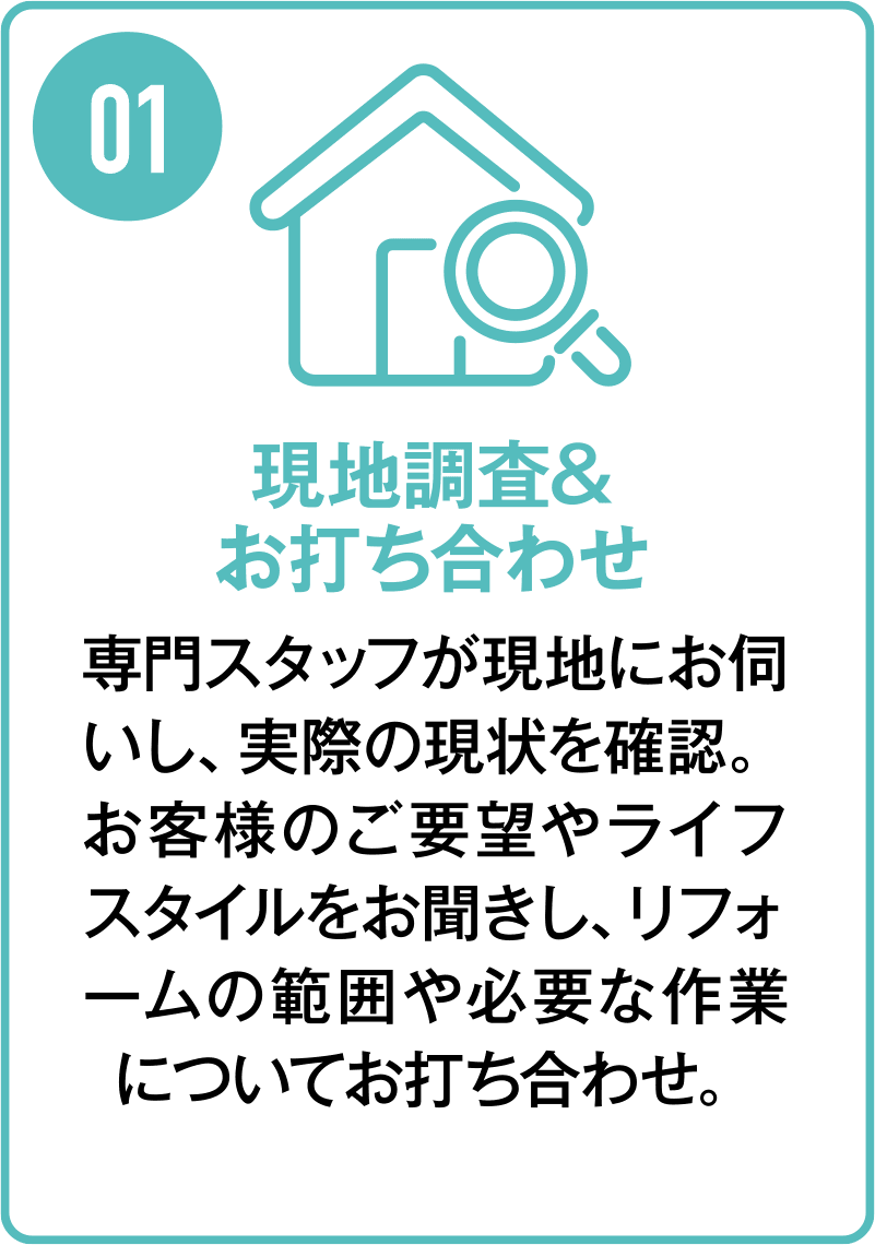現地調査＆お打ち合わせ
