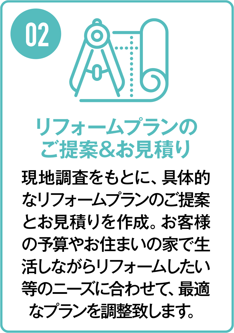 リフォームプランのご提案＆お見積